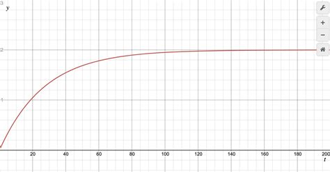 Television Advertising Is Quizlet