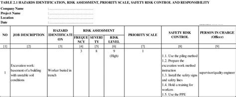Table C Hazard Identification Risk Assessment Priority Scale