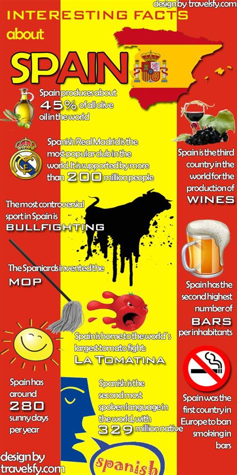 Interesting Facts About Spain Infographic Facts About Spain Fun