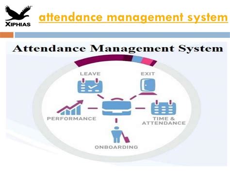 Ppt Attendance Management System Powerpoint Presentation Free To