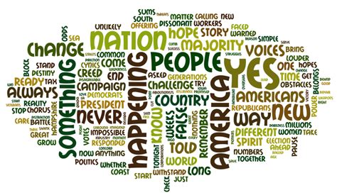 Head To Head The Best Site For Word Clouds Word Cloud Generation