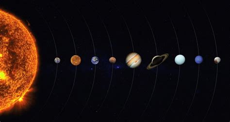 A Vuelo De Un Quinde El Blog El Sistema Solar Qué Es