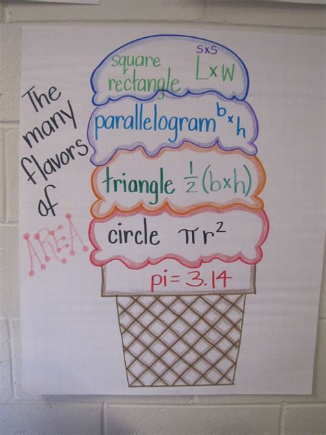 Anchor Chart For Math Printable Templates Free