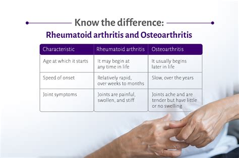 Know The Difference Between Rheumatoid Arthritis And Osteoarthritis