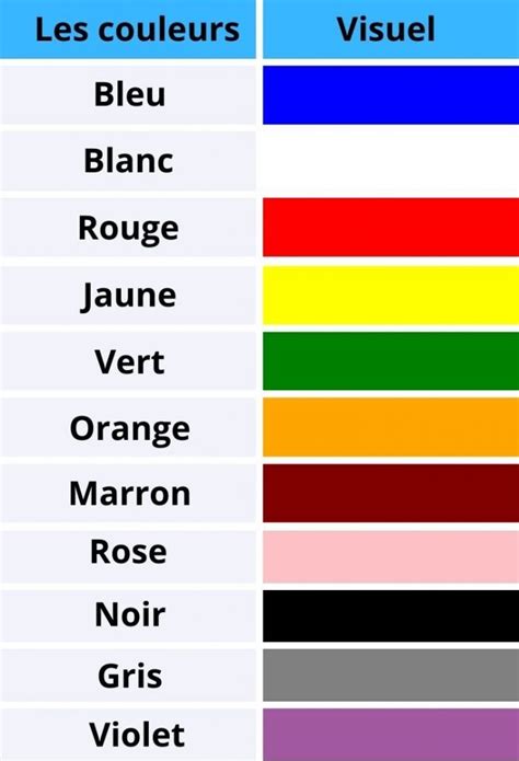 Les Couleurs Fle The Colors In French Couleur Fle Vocabulaire Images And Photos Finder