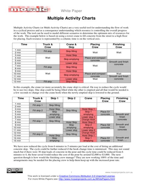 Multiple Activity Chart Template Pdf Template Vrogue Co