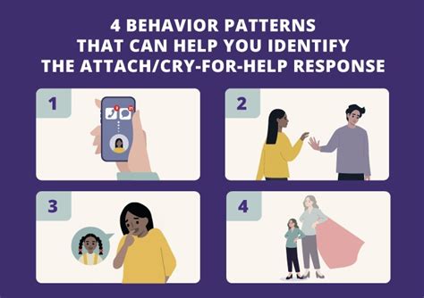 Infographic 4 Signs Of The Attachcry For Help Response Nicabm