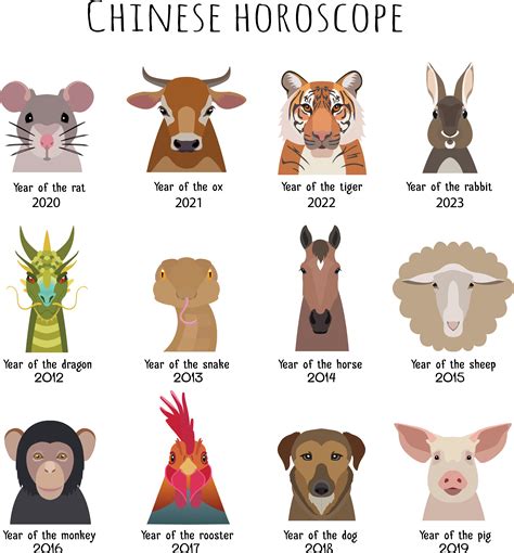 Chinese Astrology 2019 Horoscopes: The Year of the Pig
