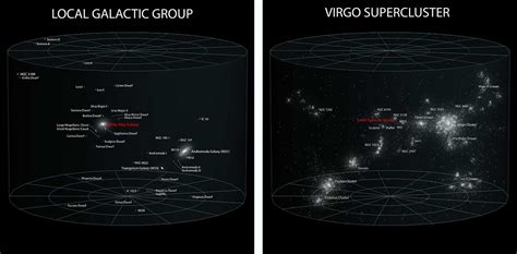 Galactic Groups Introduction To Astronomy Course Hero