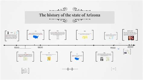 The History Of The State Of Arizona By Helem Vega