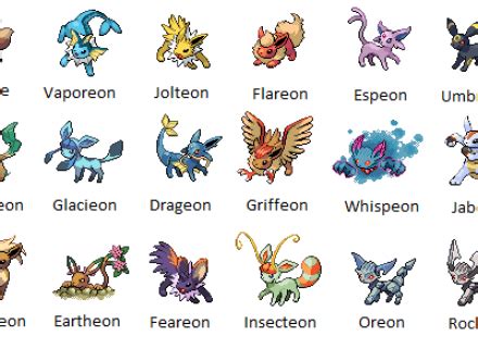Eevee will randomly evolve into one of these three pokémon when given 25 eevee candy. Image result for pokemon eevee evolution names | Pokemon ...