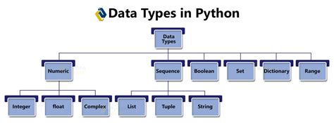 Variables In Python Datatypes In Python Python Geeks