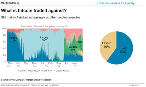 The story of bitcoin, though, starts much before its introduction to the public in 2009. The History of Bitcoin in One Chart (And it Says Nothing ...
