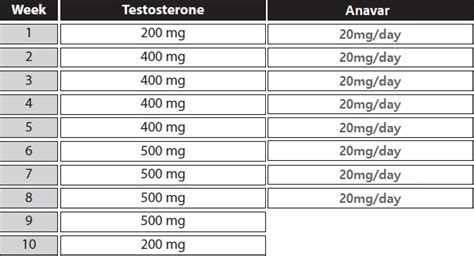 Testosterone Trenbolone Equipoise Cycle