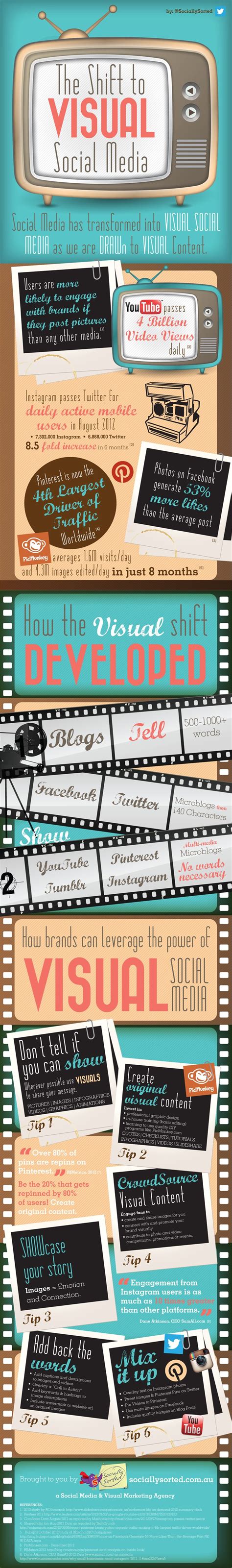 6 Ways Social Media Marketers Should Capitalize On The Visual Content Revolution Infographic