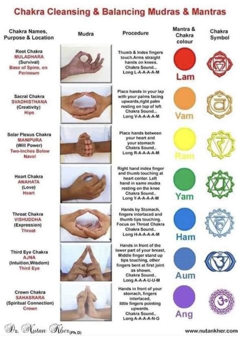 Pin By Luann Mason On To Your Health Chakra Cleanse Energy Healing