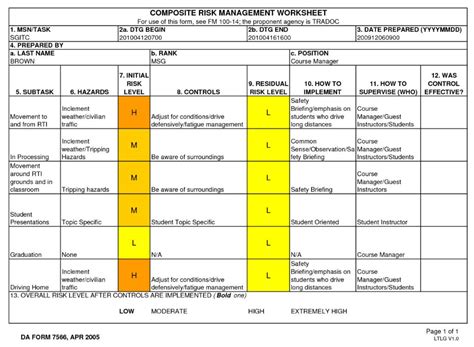 33 Composite Risk Management Worksheet Support Worksheet