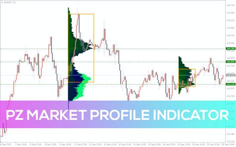 Pz Market Profile Indicator For Mt4 Download Free Indicatorspot