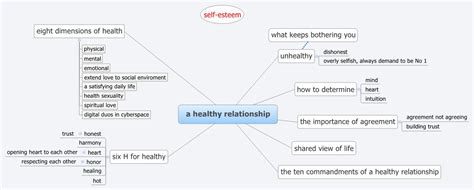 A Healthy Relationship Xmind Mind Mapping Software