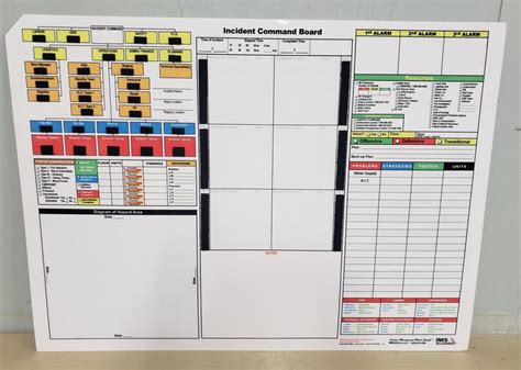 Incident Command Board As Is Ims Alliance