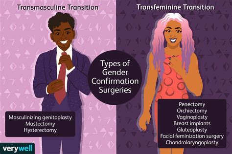 Gender Confirmation Surgery Common Procedures And Costs