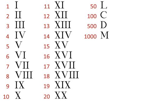 Maths Roman Numerals Up To 1000 Level 1 Activity For Kids