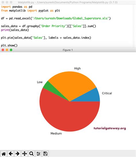 How To Plot Pie Chart In Python Using Csv File Learn Vrogue Co