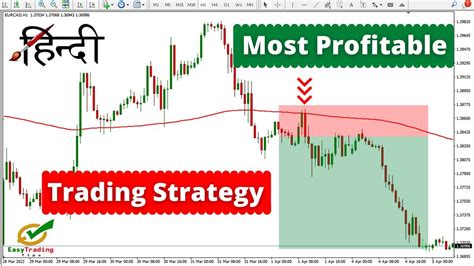 Most Profitable Forex Trading Strategy Hindi Break And Retest Secrets