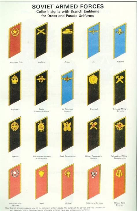Soviet Insignia Illustrations Military Insignia Military Ranks Insignia