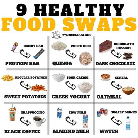 9 Healthy Food Swaps Bynutritionculture People Always Tend To Have