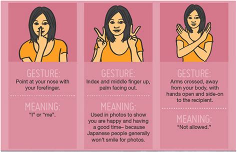 If Youre Travelling Around The World Here Are Some Hand Gestures You