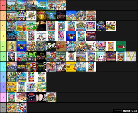 Every Video Game Ive Played Tier List Maker