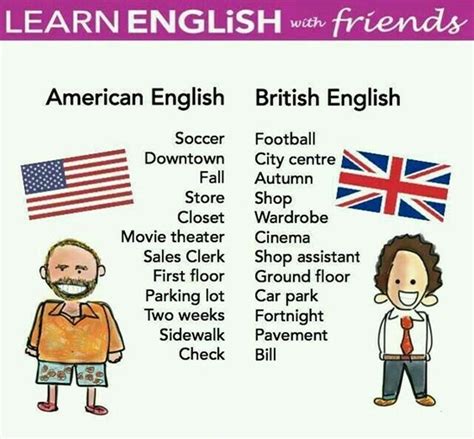 Whats The Difference Between American Vs British English Vocabulary