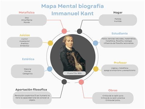 Immanuel Kant Mapa Mental