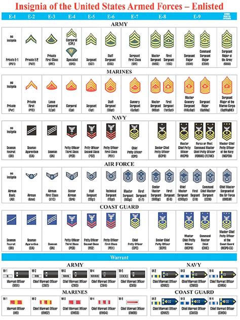 16 Best Images About Military Rank Structure On Pinterest Canon Navy