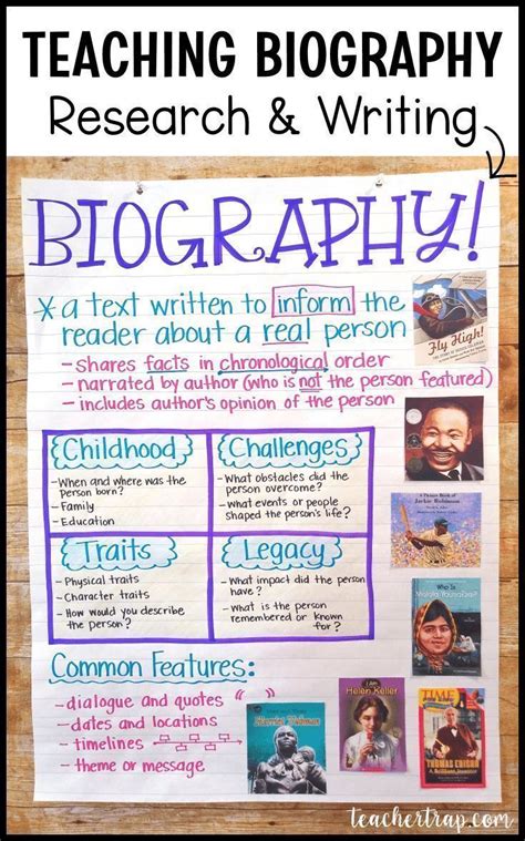 Biography Research And Writing Made Easy Writing Anchor Charts