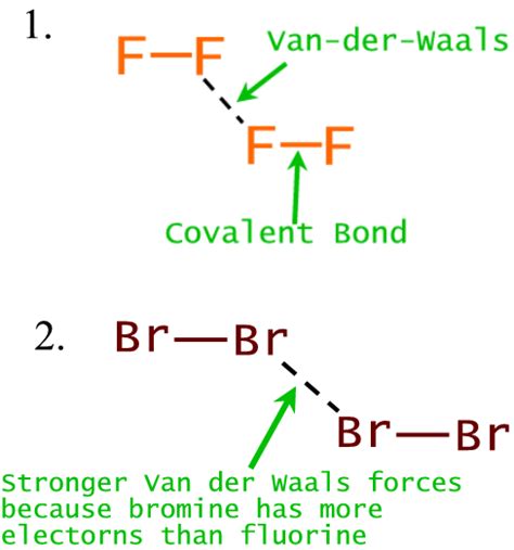 Hydrogen bonding is an example of van der waals bonding which has great importance in the properties of water and its behavior in biochemistry. The Chemistry Club: April 2014