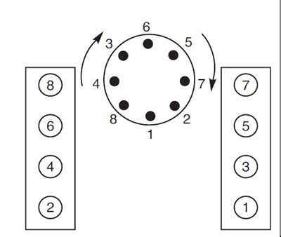 Chevy Small Block Firing Order And Torque Sequences