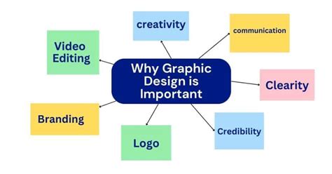 Importance Of Graphic Design Why Graphic Design Matter