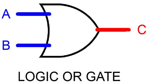 Digital Logic Gate Symbols