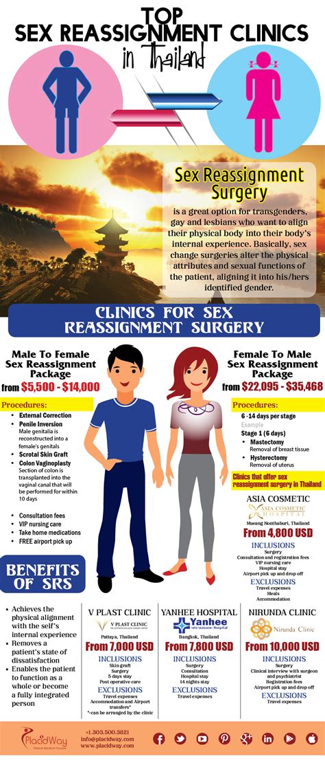 thailand is travel hub for sex reassignment surgery srs medego sexiezpix web porn