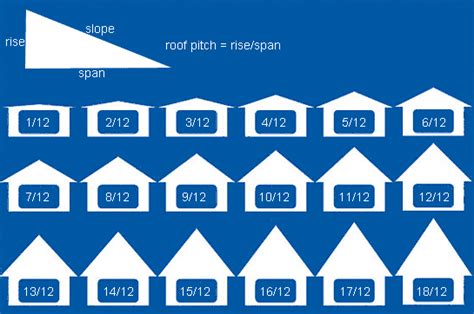 Roofing Calculator House Base Area And Angle Of Pitch Is Based On A