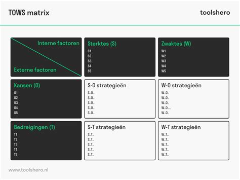 Confrontatiematrix Maken De Uitleg En Template Toolshero