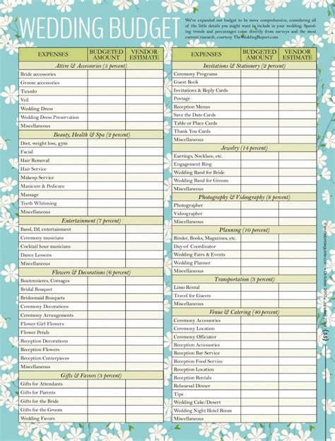 Wedding Budget Checklist Swanky Wedding Wedding Checklist Budget