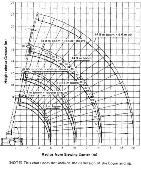 Kato Ton Crane Load Chart Kato Ton Crane Load Chart Images And Hot