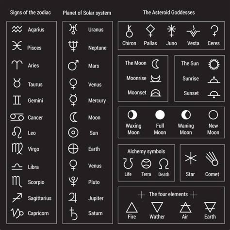 Planets Astrology Illustrations Royalty Free Vector Graphics And Clip