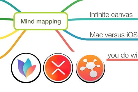 These bubbles will guide you through the app. Brainstorm ideas with these three mind mapping apps on iOS ...