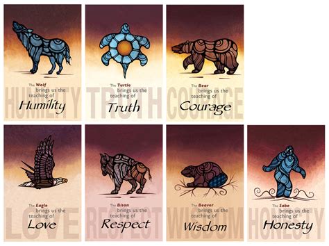 Seven Teachings Posters