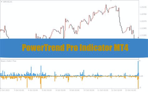 Powertrend Pro Indicator Mt4 List Best Forex Brokers