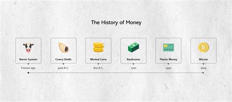 People who wonder about the future of bitcoin and other cryptocurrencies need look no further than the history of american 'banknotes.' dec 10, 2018,09:16pm est|. The History of Money & the Future of Bitcoin and the ...